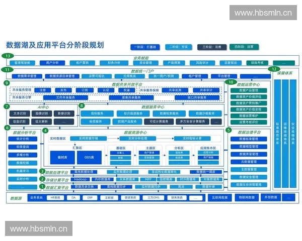 面向体育综合服务平台的云端部署与数字化升级新路径研究