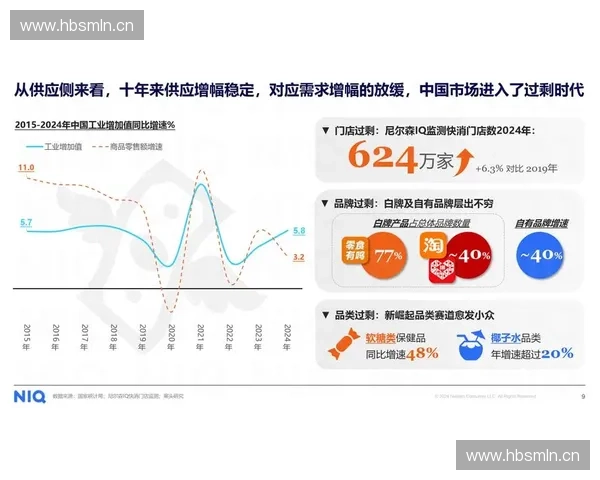 体育零售新生态下的消费升级与全渠道创新发展路径探索研究趋势分析