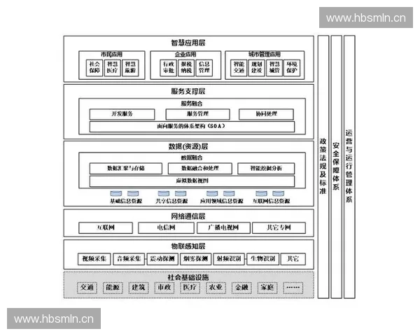 体育舆情监测驱动下的风险预警传播治理与决策支撑研究体系与路径