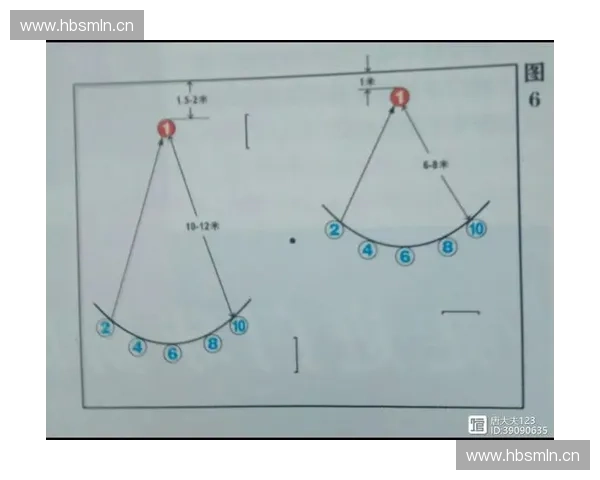 假动作训练提升运动技能与反应速度的综合方法研究